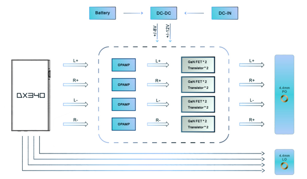 iBasso AMP17 : Sch&eacute;ma du fonctionnement interne