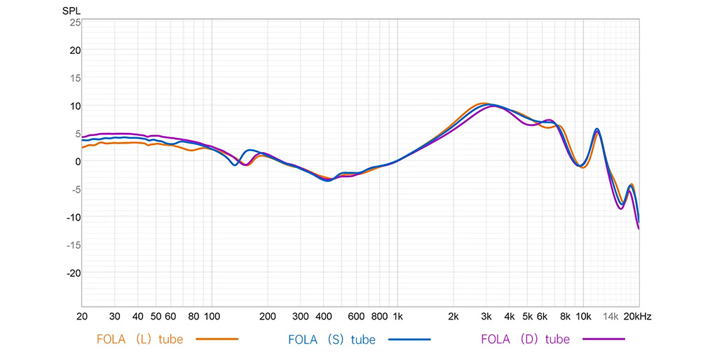 Tanchjim Fola : frequency response curve