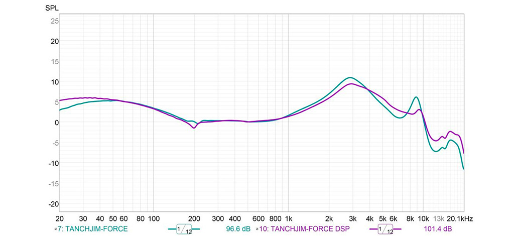 Tanchjim Force : Frequency response curve