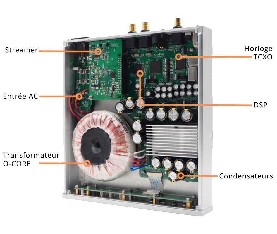 The architecture of the Denafrips Arce