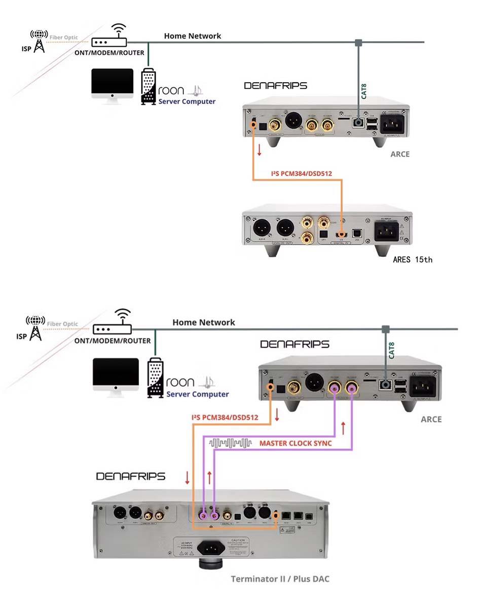 Examples of Denafrips Arce connections
