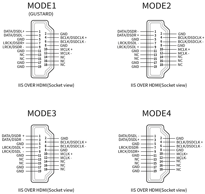 Gustard R26 III : Pinout I2S