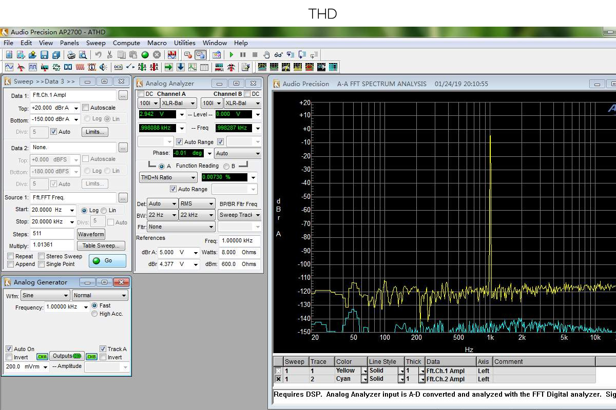 Audio-GD Master-10 MK3 Courbe THD