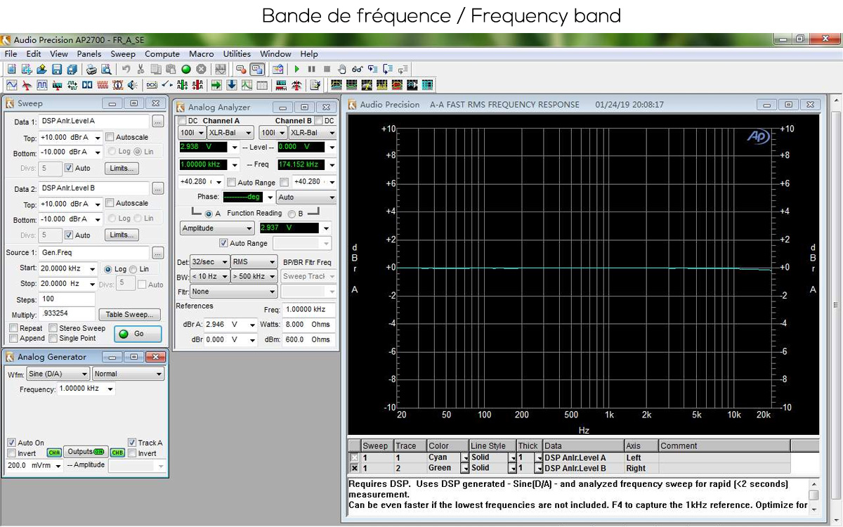 Audio-GD Master-10 MK3 Bande de fr&eacute;quence