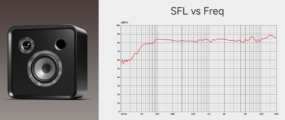 EVERSOLO SE100 : spectre audio &eacute;quilibr&eacute;