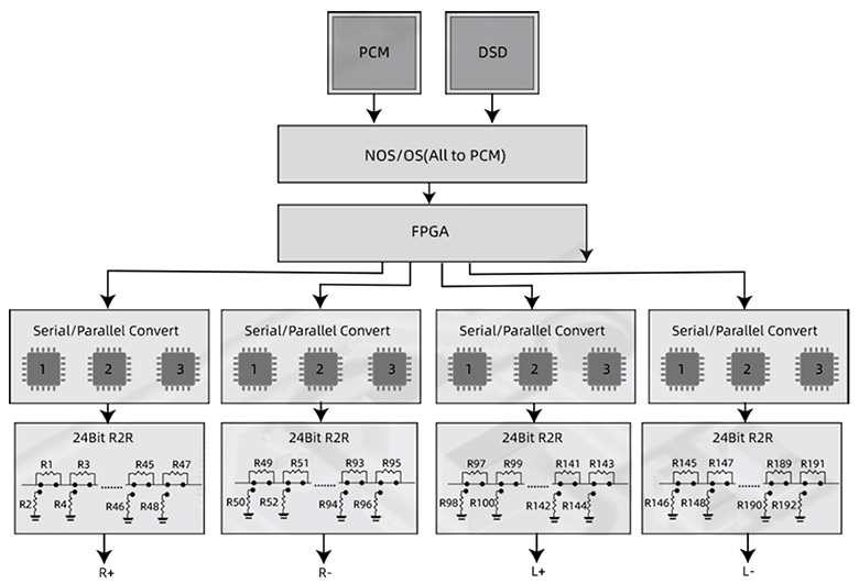 FiiO BR15 R2R : R2R circuit diagram