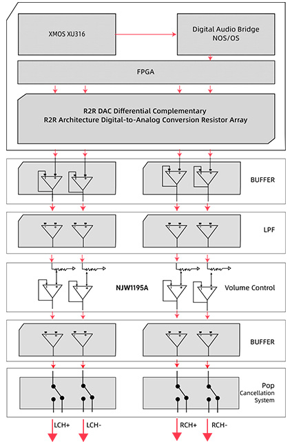 FiiO BR15 R2R : symmetrical circuit