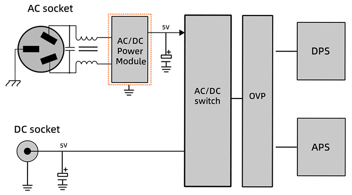 FiiO BR15 R2R : Power supply circuit diagram