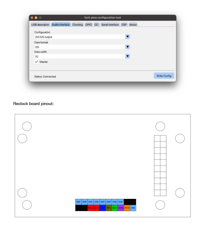 Sortie I2S &agrave; 2 canaux