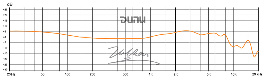 Dunu Vulkan 2 : Frequency response curve