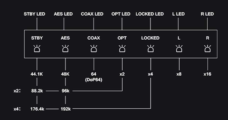 SMSL SU2 LED operating indicator system