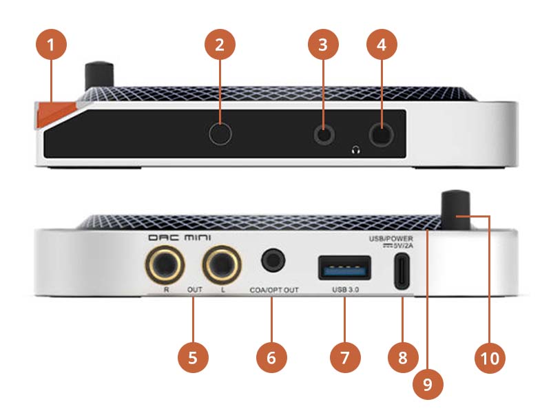 Aper&ccedil;u du SMSL DAC Mini
