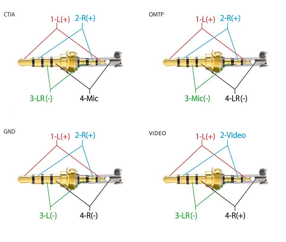 Méthodes de câblage Oyaide P-3.5/4SR