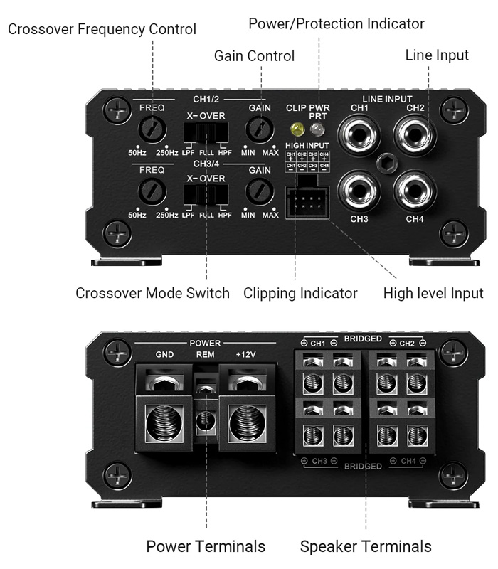 Fosi Audio CA30 : Diagram