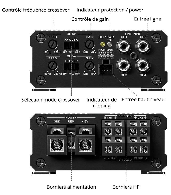 Fosi Audio CA30 : Sch&eacute;ma