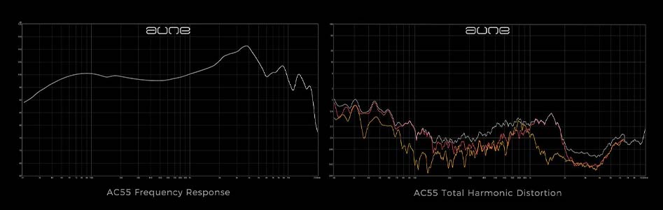 mesures du Aune AC55