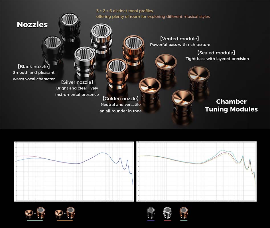 Aune IR300 tuning options