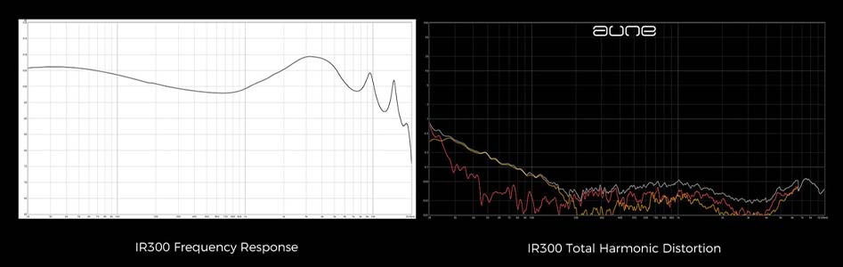 Aune IR300 measurements