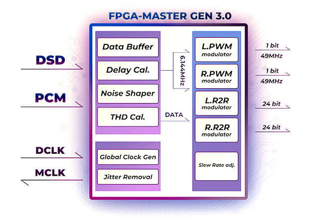 iBasso D17 Atheris :FPGA Master 3