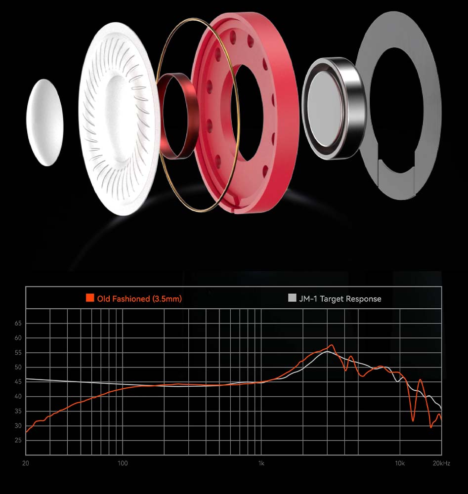 MOONDROP OLD FASHIONED