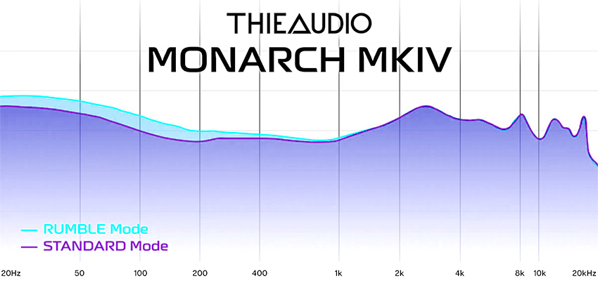 Thieaudio Monarch MKIV : Frequency response curve