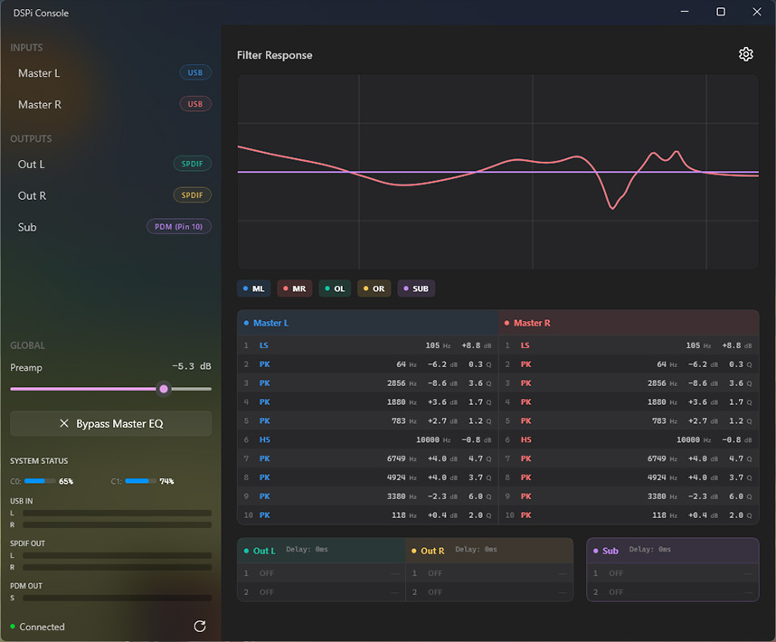 Raspberry Pi Pico 2 W : Interface de DSPi