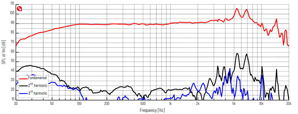 PURIFI PTT8.0X04-NAB-02 : Frequency response