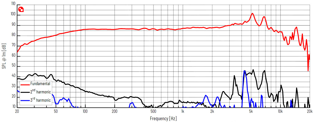 PURIFI PTT8.0X08-NAB-02 : Frequency response