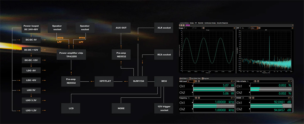 Ampapa D1 Connectiques et int&eacute;gration syst&egrave;me