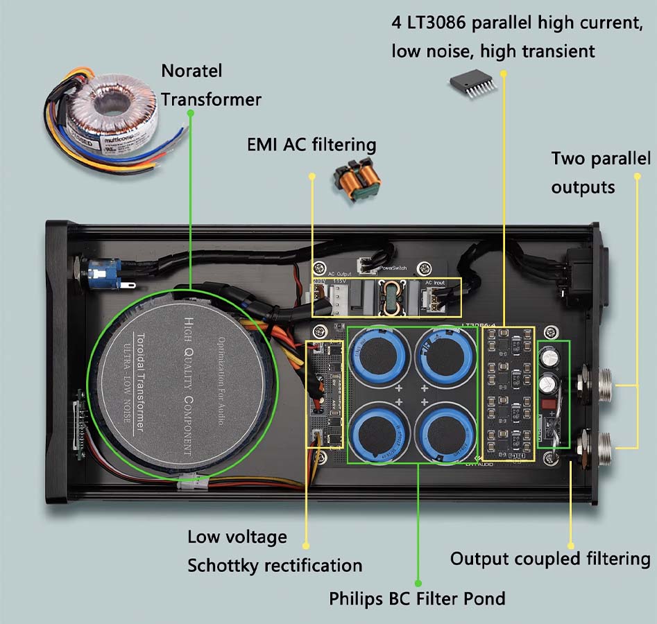 Les composants de l'alimentation LHY-AUDIO LPS-80