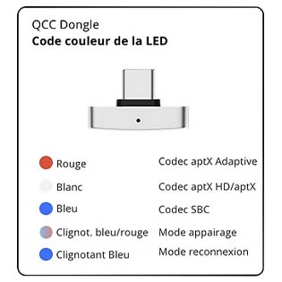 QUESTYLE QCC DONGLE : statut LED