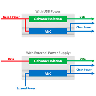 USB iPurifier Pro Graph