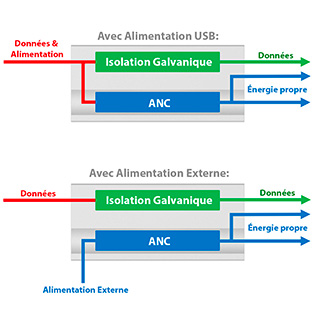 USB iPurifier Pro Sch&eacute;ma