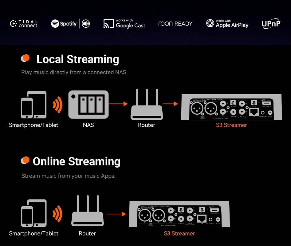 Fosi Audio S3 : WiFi 6 streamer