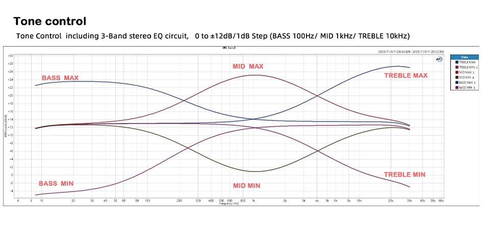 O-NOORUS D1 PRO : EQ 3 bandes