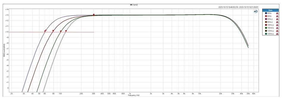 O-NOORUS D1 PRO : filtre passe-haut