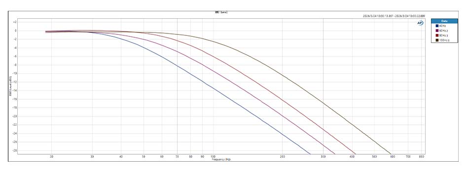 O-NOORUS D1 PRO : filtre passe-bas