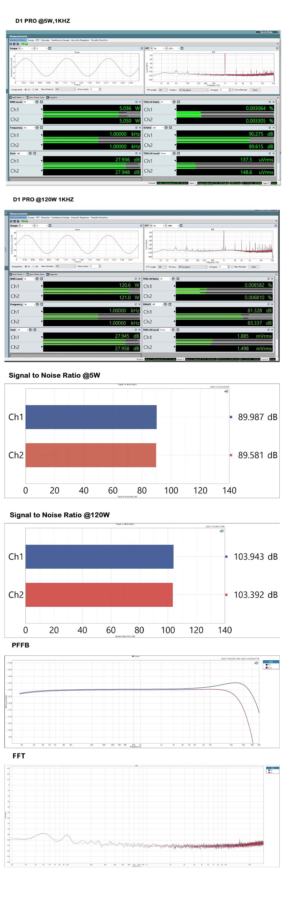 Mesures du O-NOORUS D1 PRO