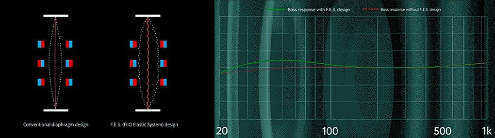 FiiO JT7 Frequency Response Chart