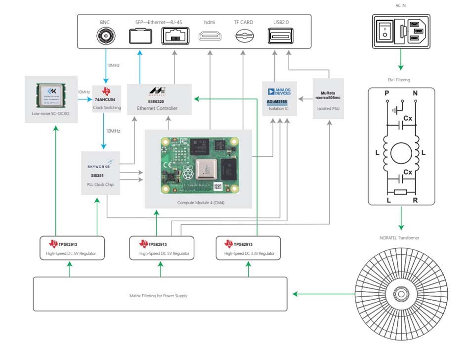 LHY AUDIO RPI PRO : une architecture optimisée