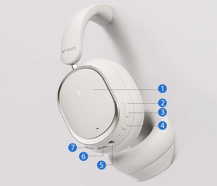 Overview of the FiiO EH13