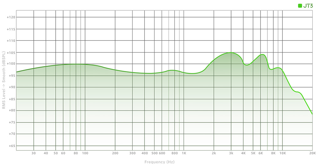 FiiO JT7 Frequency Chart