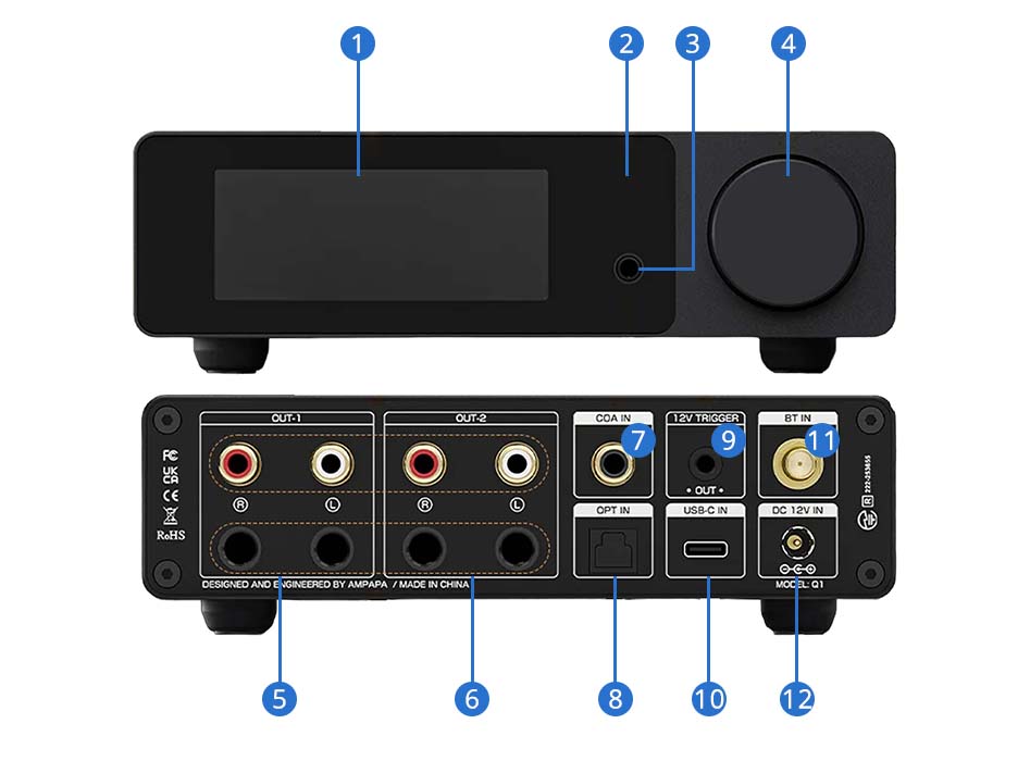 Aper&ccedil;u du AMPAPA Q1