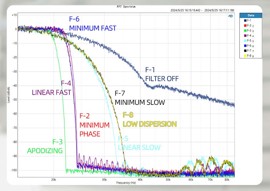 SMSL DL400: advanced sound customization