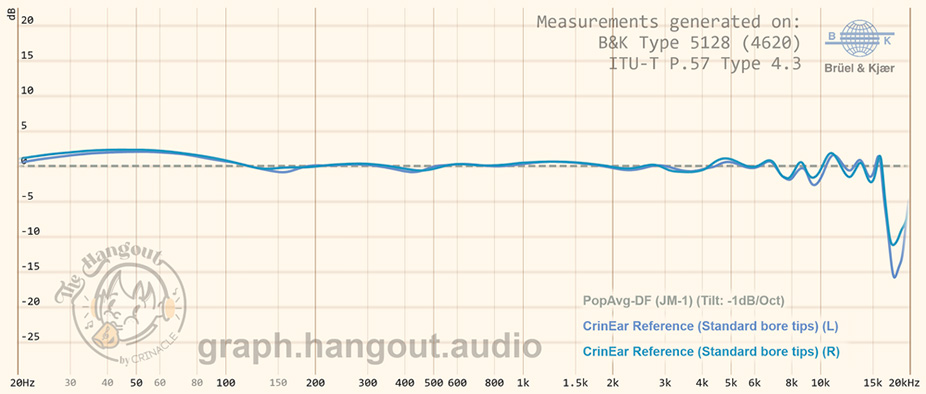 CrinEar Reference : frequency response curve
