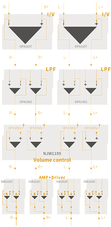 FiiO M33 R2R : Sch&eacute;ma amplifiation