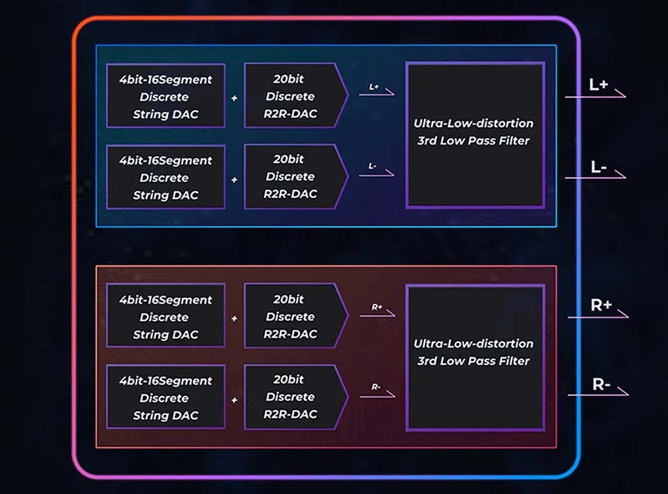 iBasso DX270 R2R Ultra: a revolutionary R2R Ultra architecture