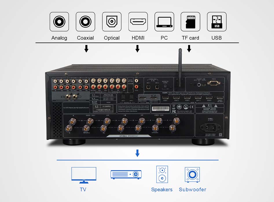 TONEWINNER AT-2300PRO : powerful and immersive 11-channel amplification