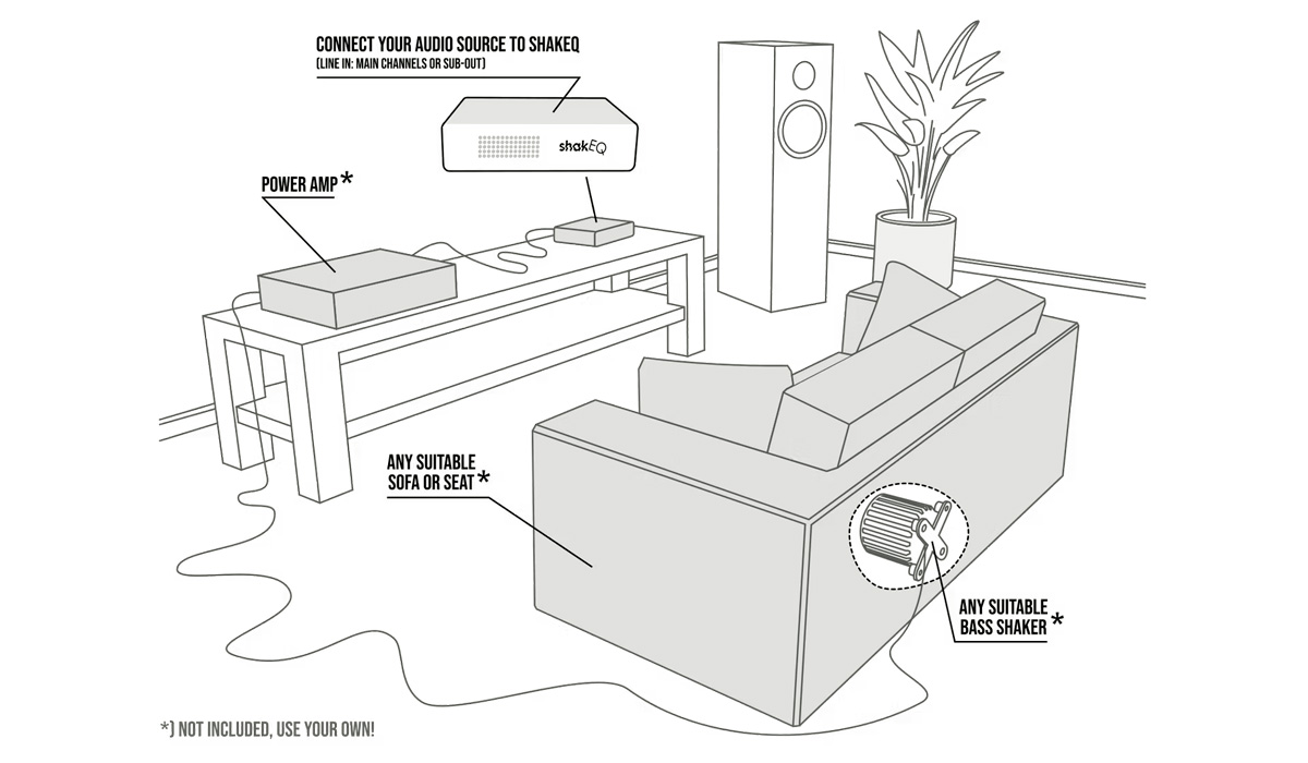 DSPeaker ShakEQ : Exemple de branchement