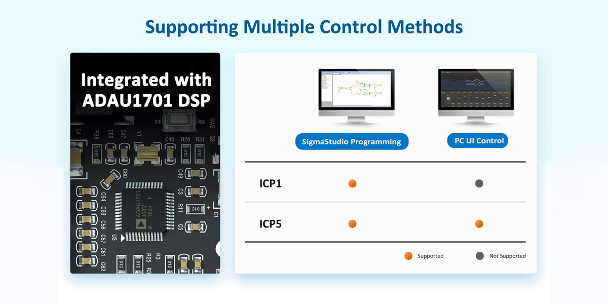 Wondom JAB3-160 : PC UI